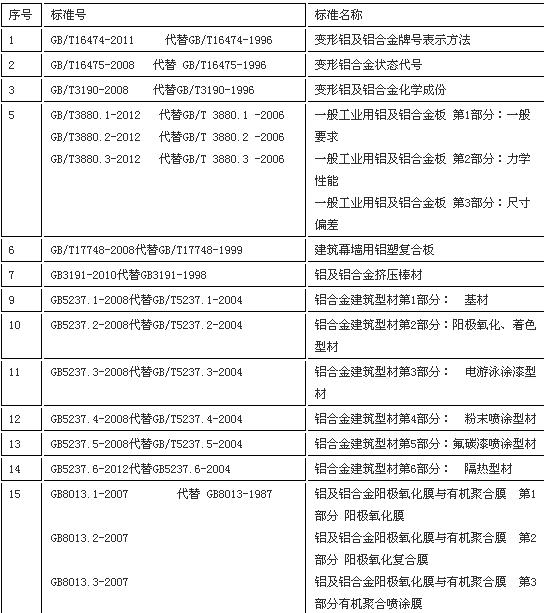 合金板的执行标准